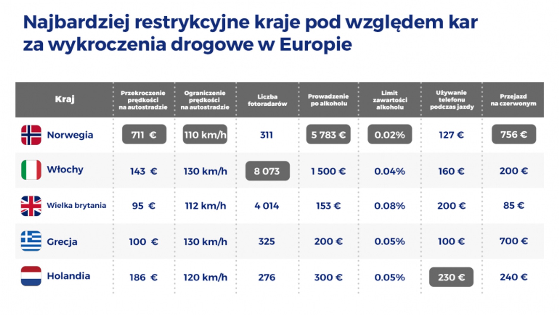 Najbardziej restrykcyjne kraje pod względem kar