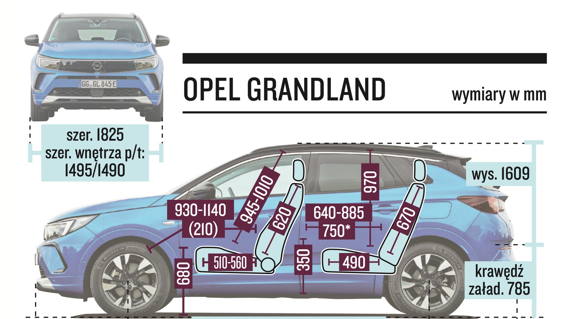 Opel Grandland – schemat wymiarów