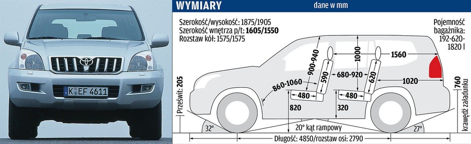 Używane SUV-y: Toyota Land Cruiser 120 3.0 D4-D