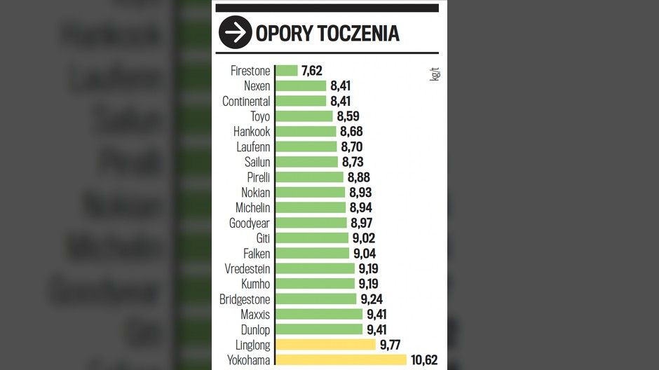 Opory toczenia