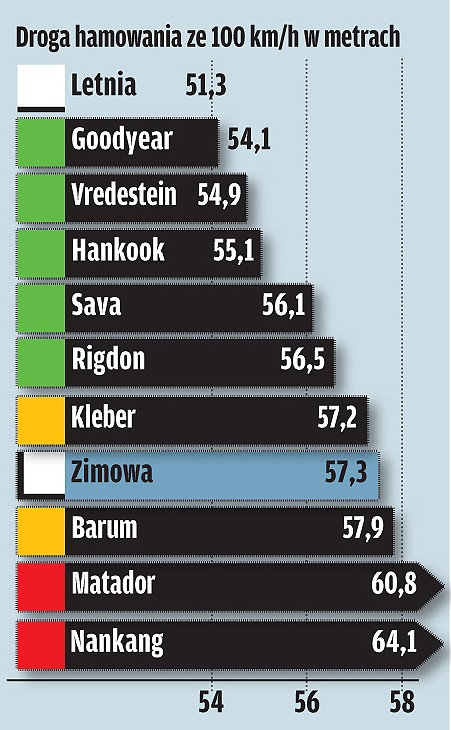 Na każdą okazję? Test opon całorocznych w rozmiarze 195/65 R 15