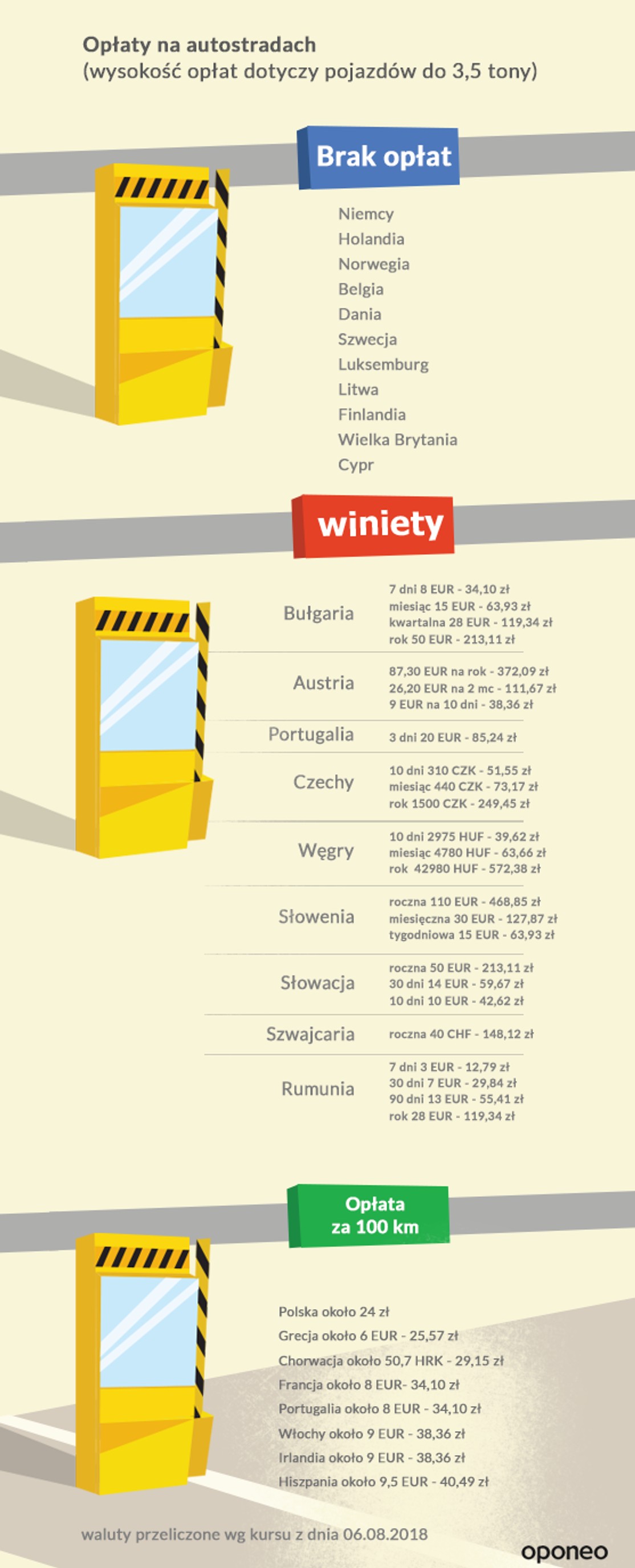 Opłaty za autostrady w Europie