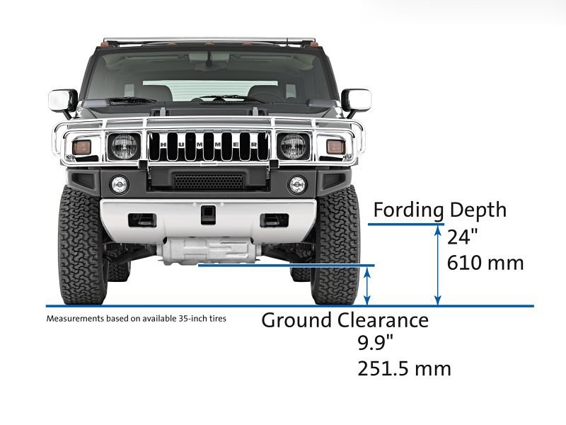 Hummer H2 z nowym silnikiem i wnętrzem