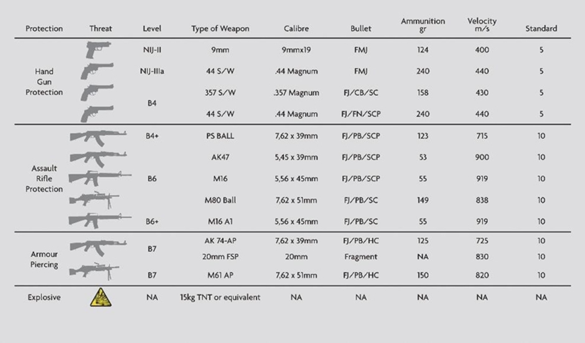 Jaguar XJ Sentinel jest dla tych, którzy nie mają przyjaciół