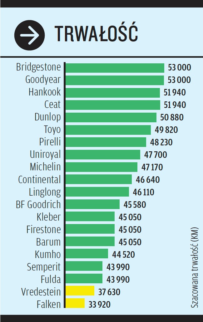 Test opon zimowych 2025/2026