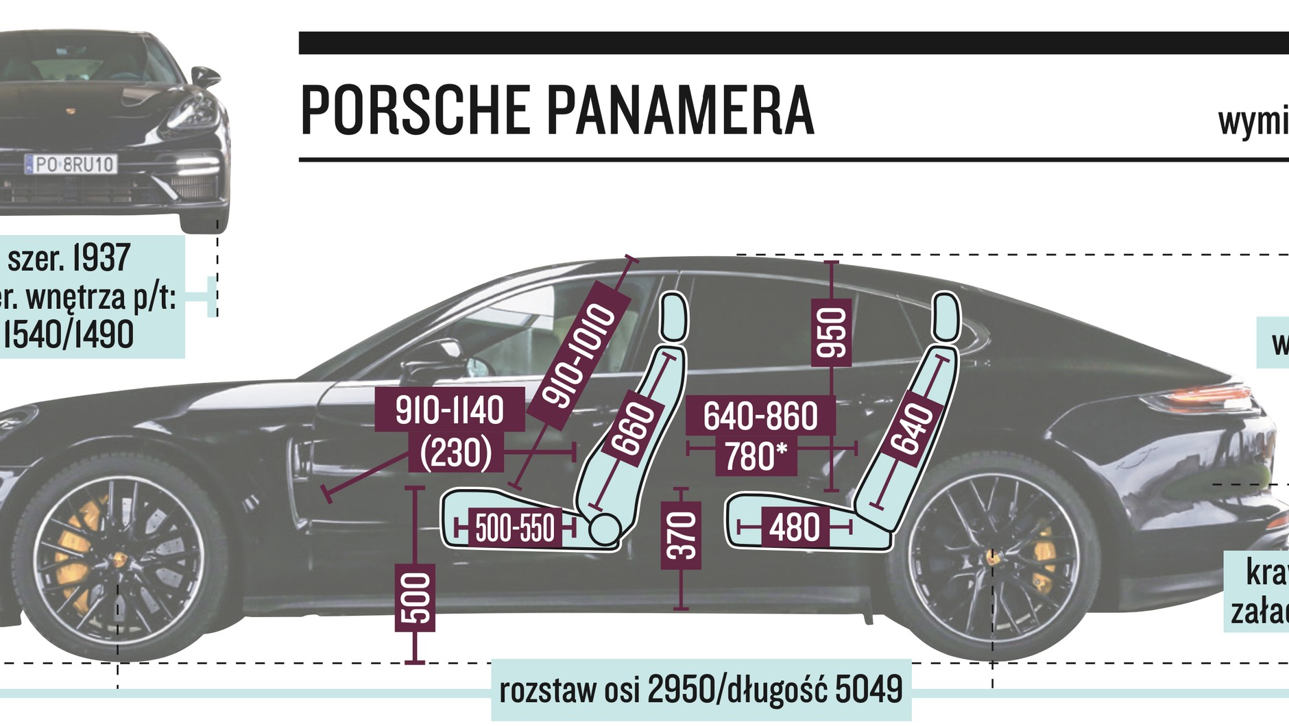 Porsche Panamera – wymiary