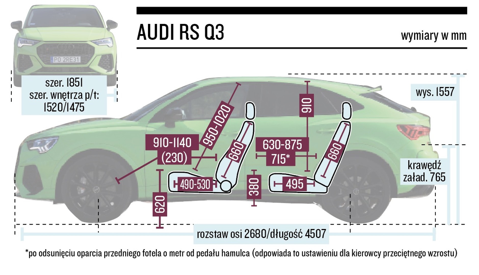 Audi RS Q3 – wymiary