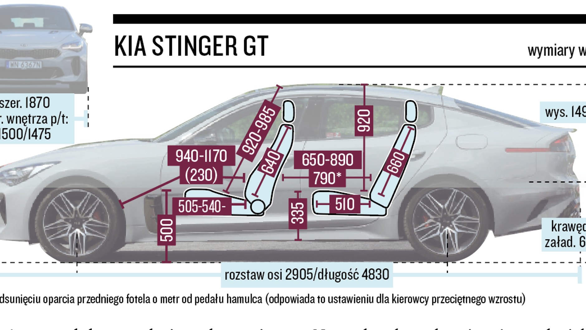 Kia Stinger GT – wymiary