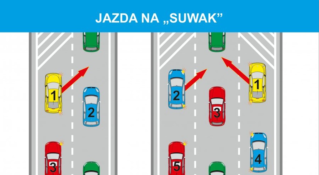 Jazda na suwak
