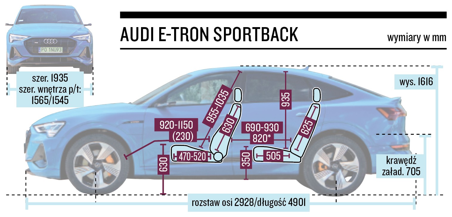 Audi e-tron Sportback - wymiary