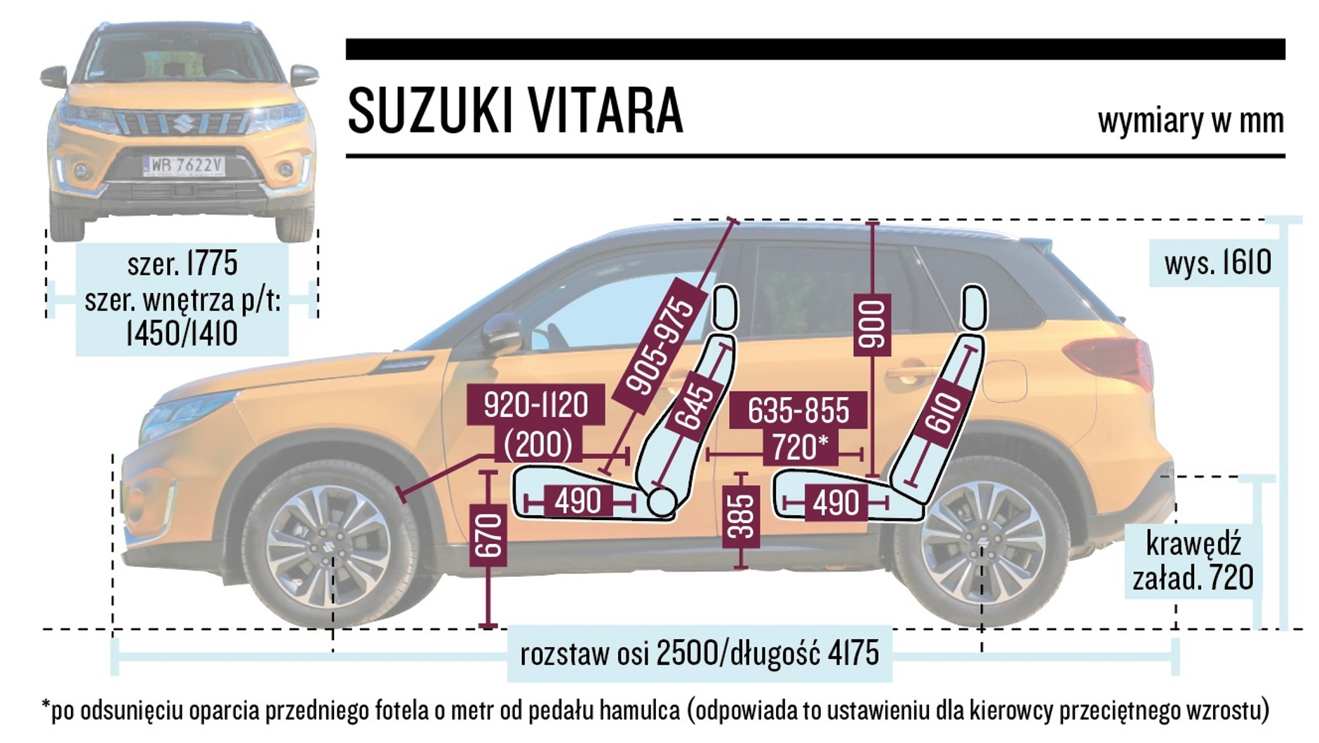 Suzuki Vitara – wymiary