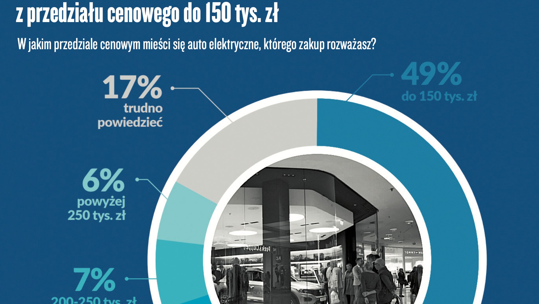 Wyniki badań InsightOut Lab i Volkswagena