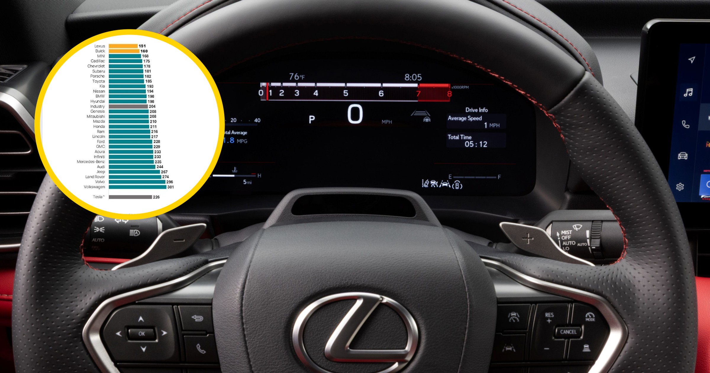 Badanie JD Power VDS