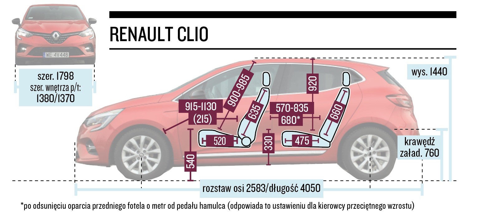 Renault Clio – wymiary