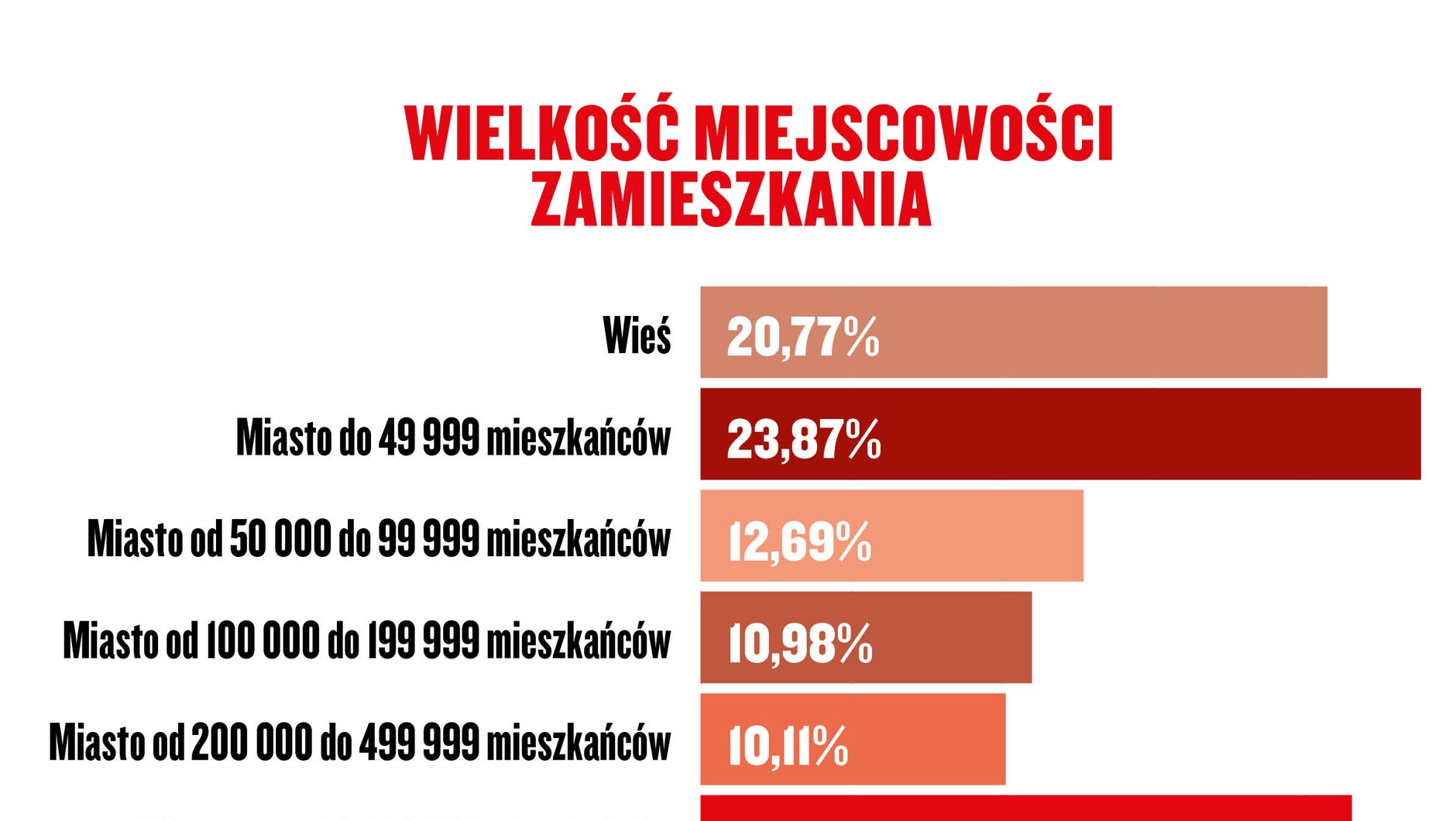 Narodowy Auto Test 2021