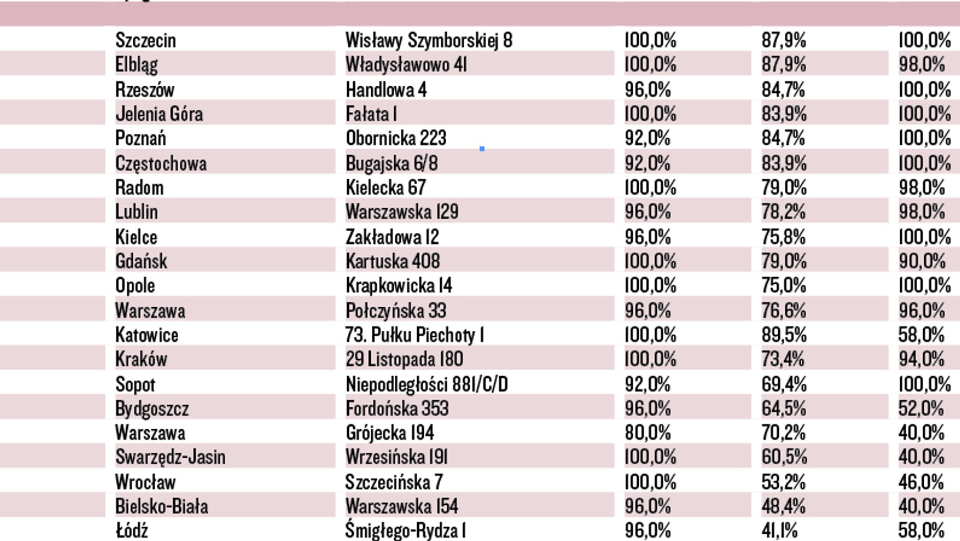 WIELKI TEST SALONÓW – KIA