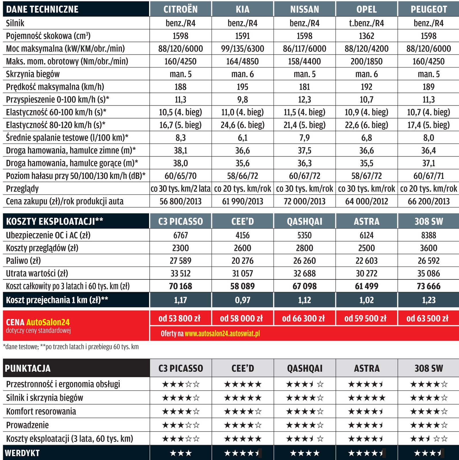 Poradnik kupującego: Cena auta to nie wszystko!