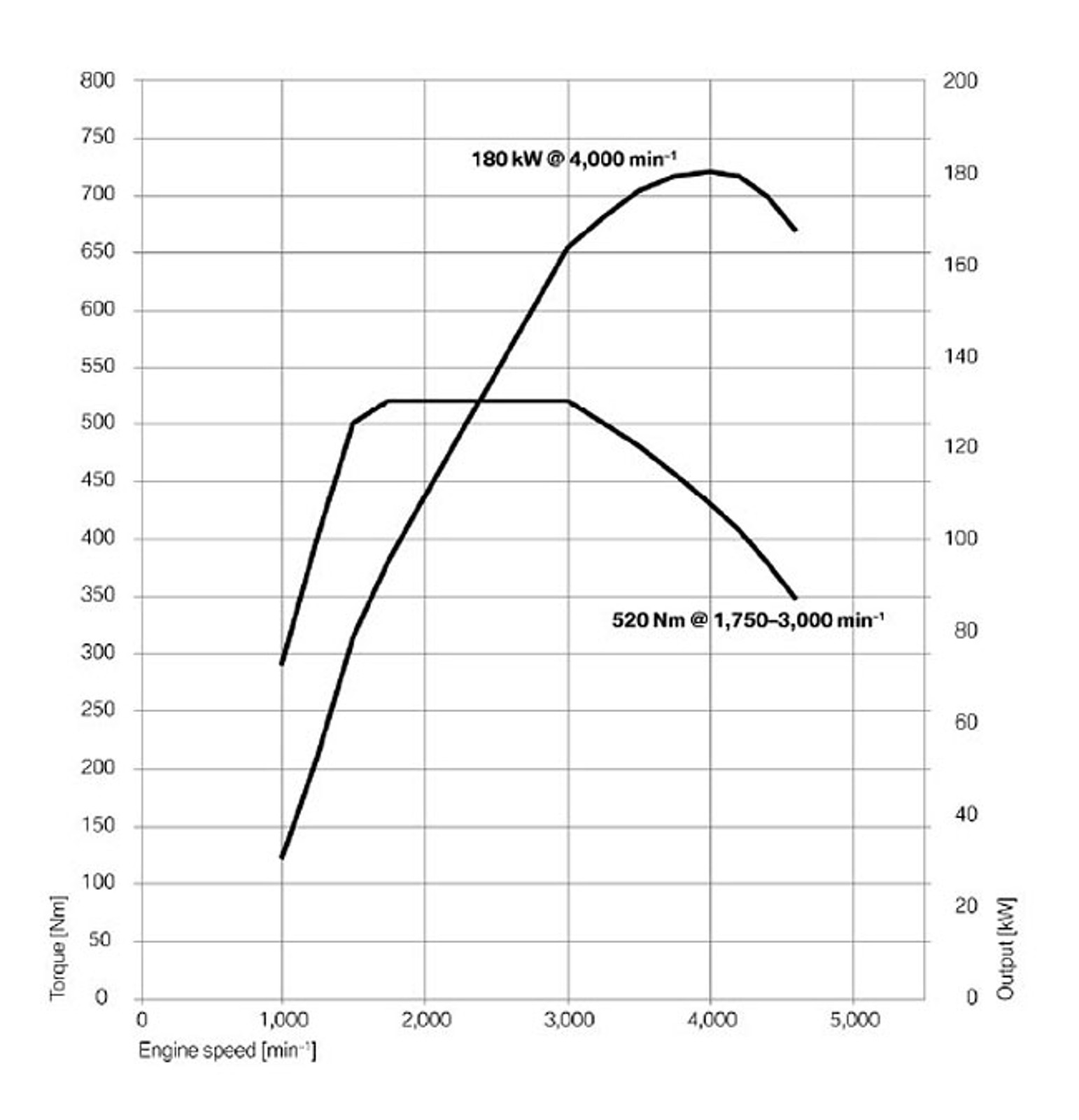BMW 3: Odmłodzone nadwozie z nową techniką