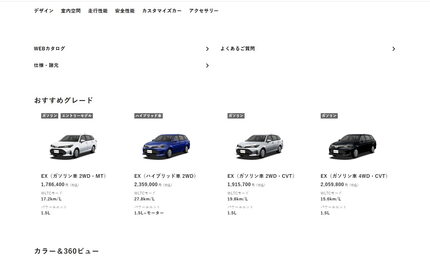 Toyota Corolla Fielder - ceny