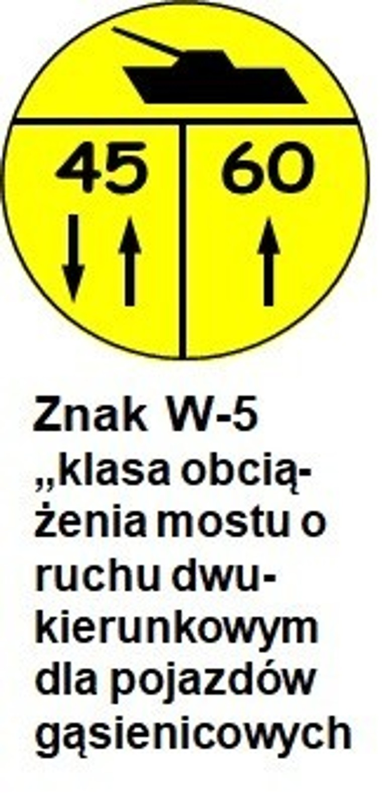 Znaki drogowe dla wojska