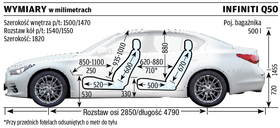 Ininiti Q50 2.2d 170 KM aut. 7 (test)