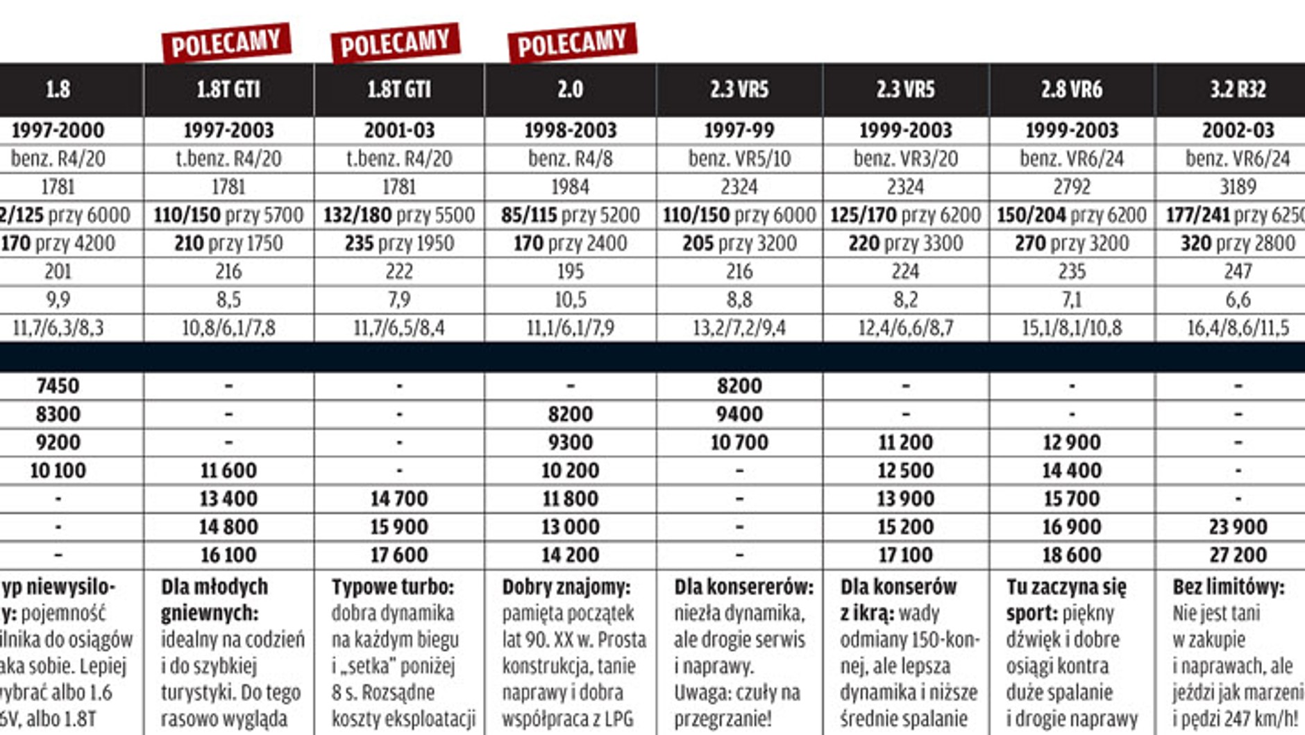 Golf IV na polskich drogach: poznajcie jego zalety