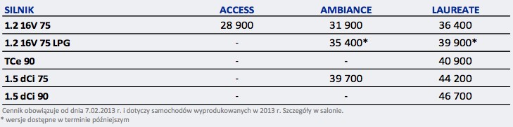 Nowa Dacia Logan od 28 900 zł