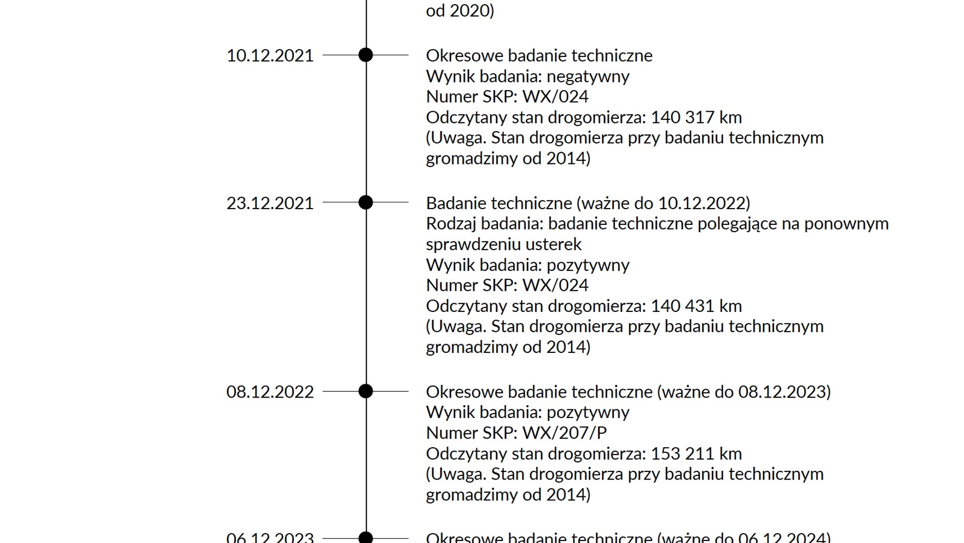 Auto z pełną urzędową historią z przeglądów, do tego potwierdzona historia serwisowa.