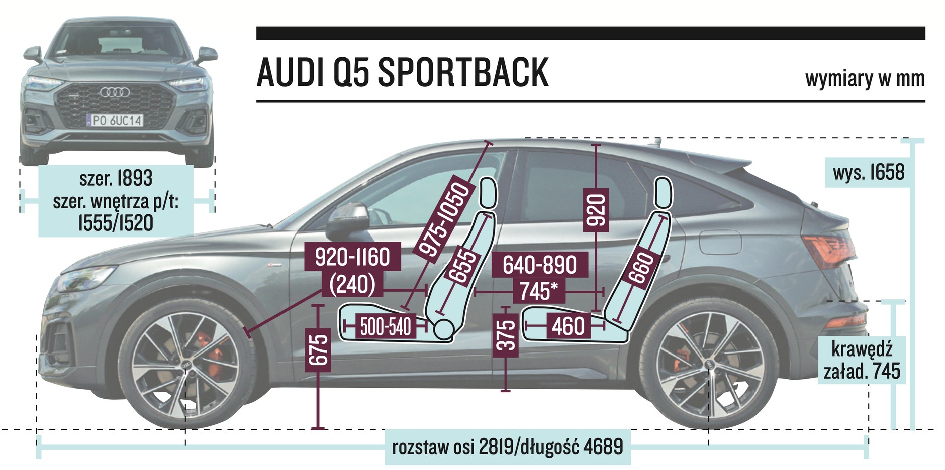 Audi Q5 Sportback – wymiary