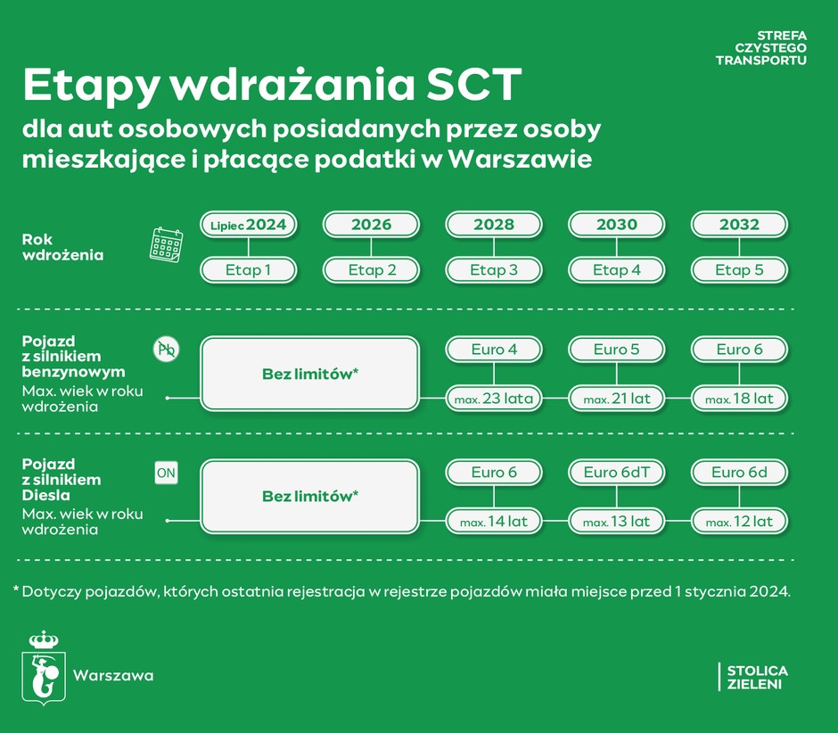 Dla aut osobowych posiadanych przez osoby mieszkające i płacące podatki w Warszawie