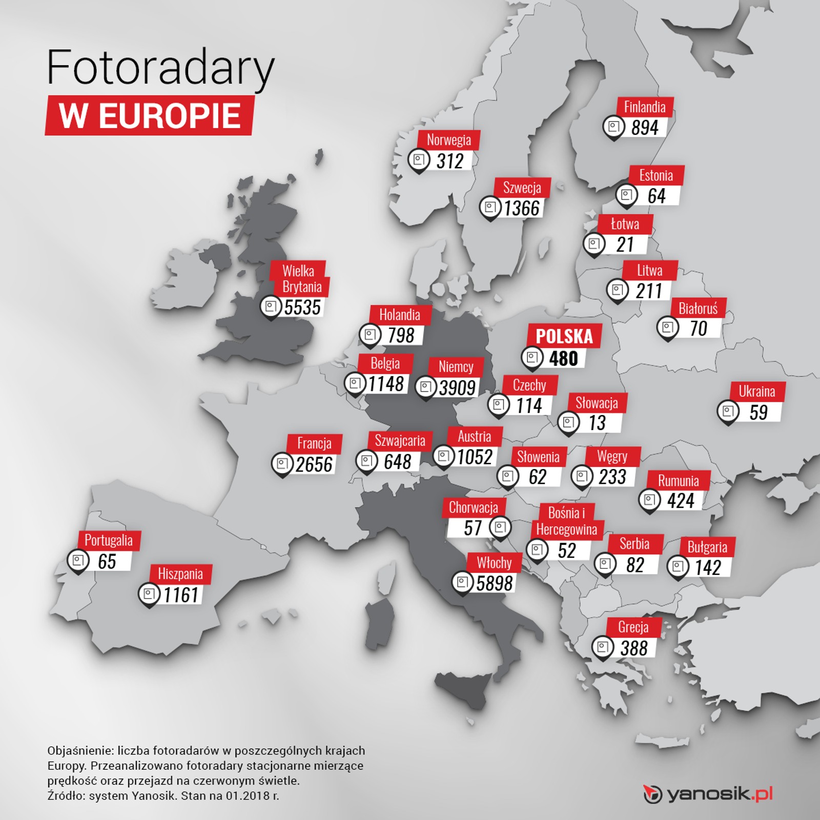 Fotoradary w Europie