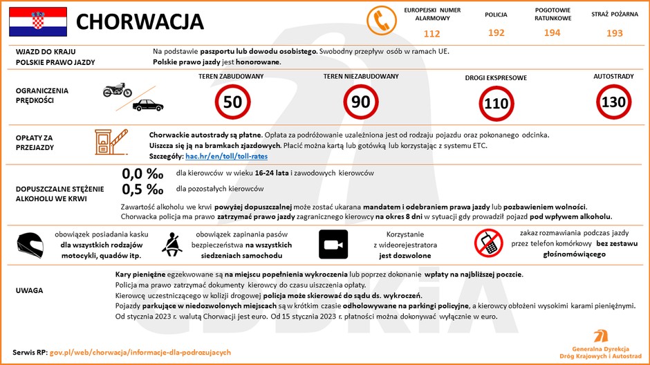 Chorwacja