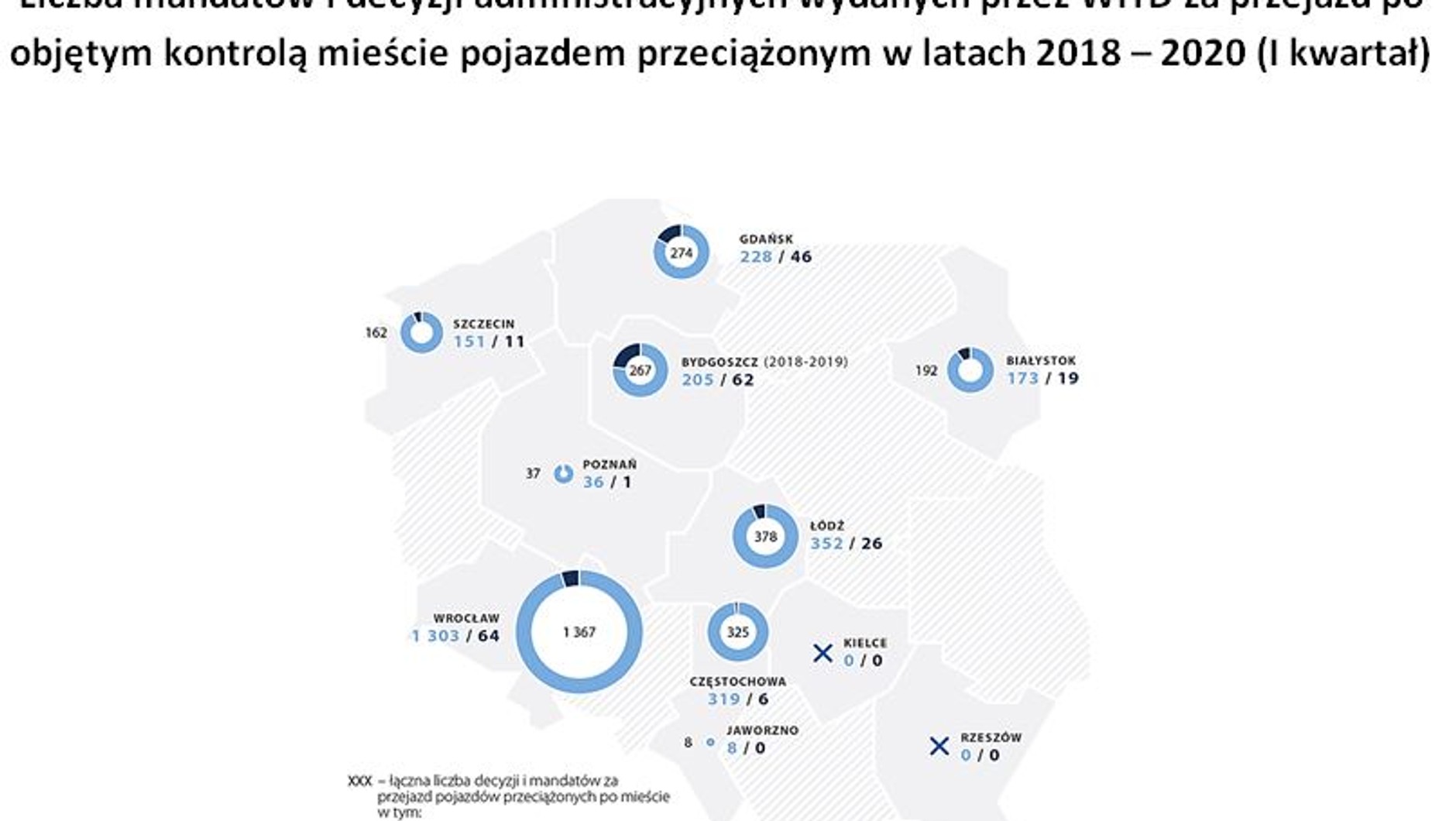 Wyniki kontroli NIK