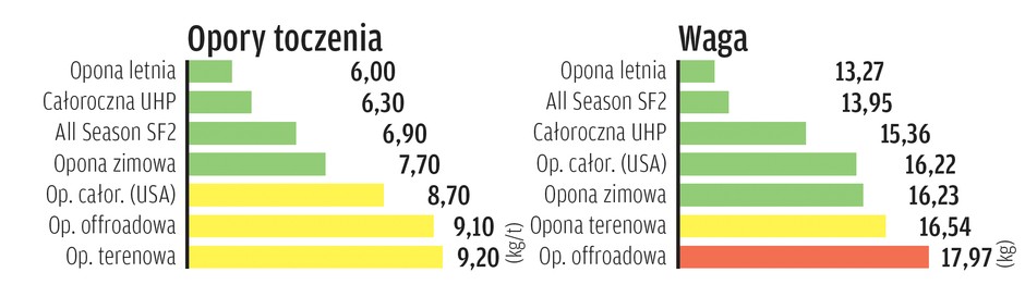 Koszty eksploatacji:środowisko
