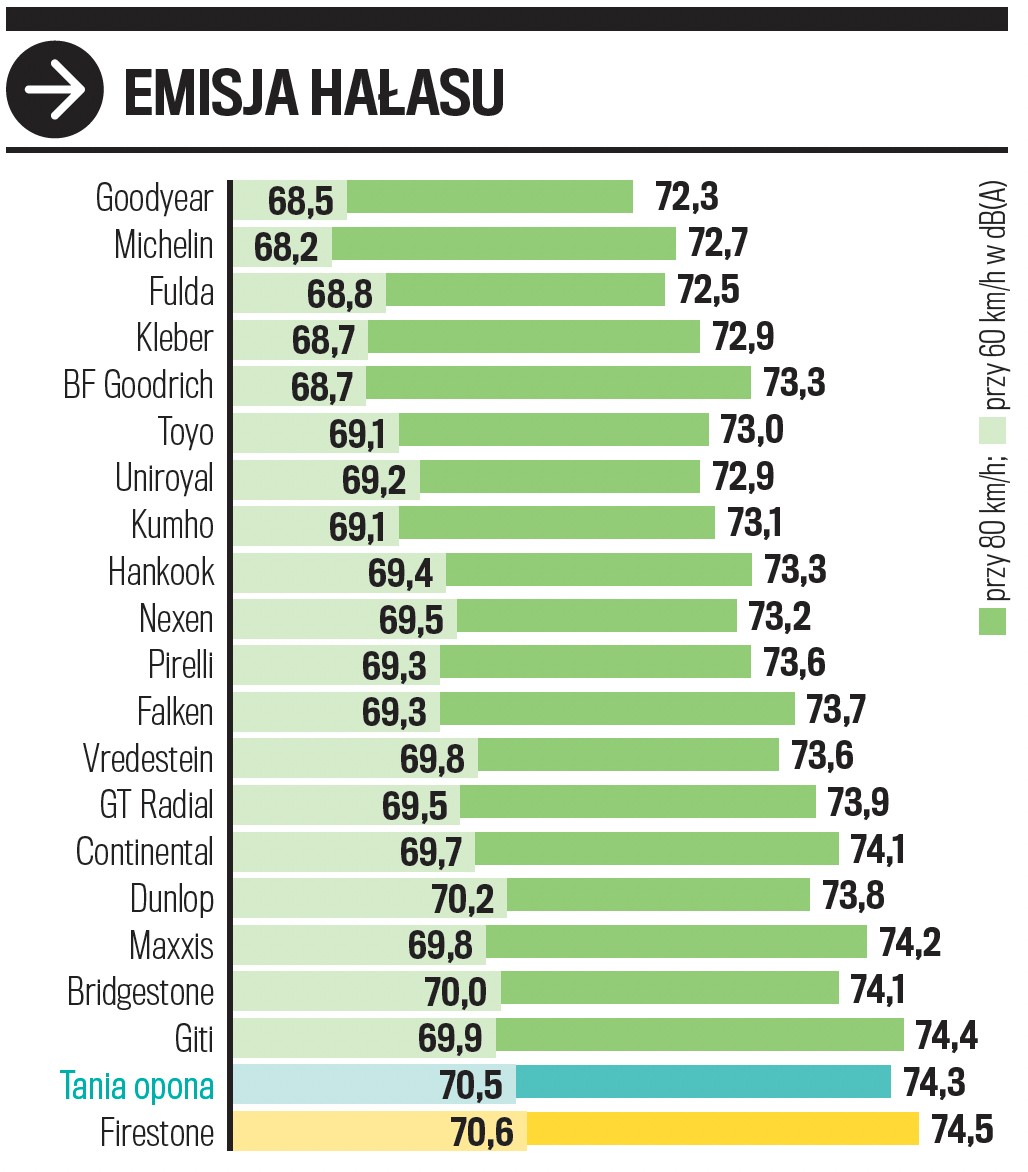 Próby na suchym – emisja hałasu