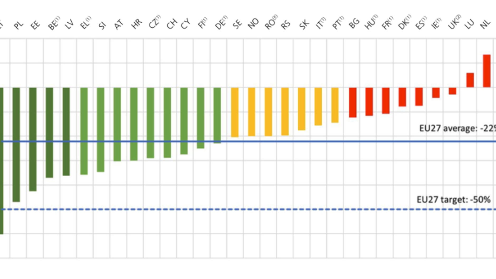 Zmiana liczby ofiar śmiertelnych w Europie w latach 2012-2022