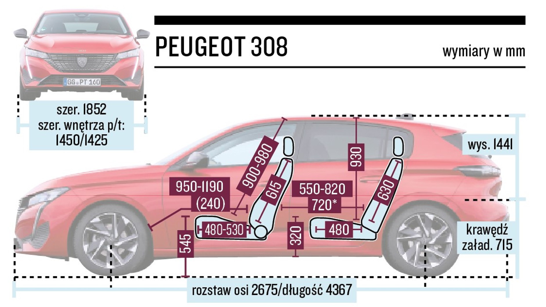 Peugeot 308 - schemat wymiarów