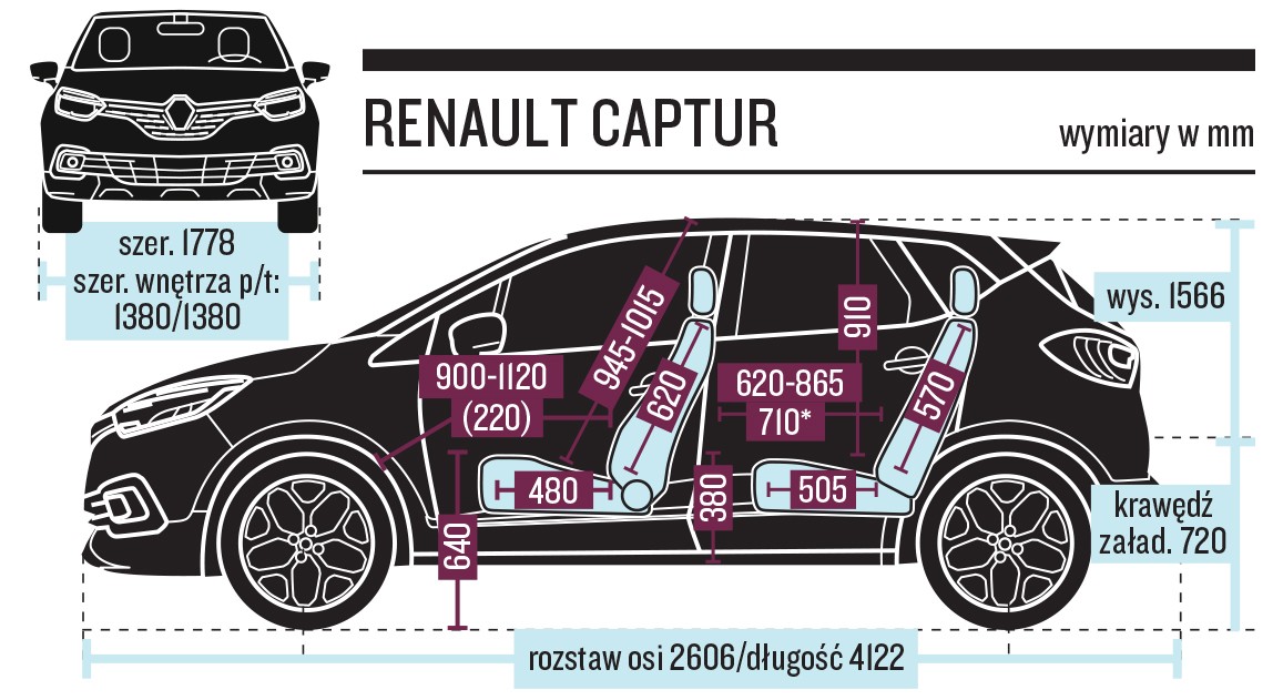 *po odsunięciu oparcia przedniego fotela o metr od pedału hamulca (odpowiada to ustawieniu dla kierowcy przeciętnego wzrostu)