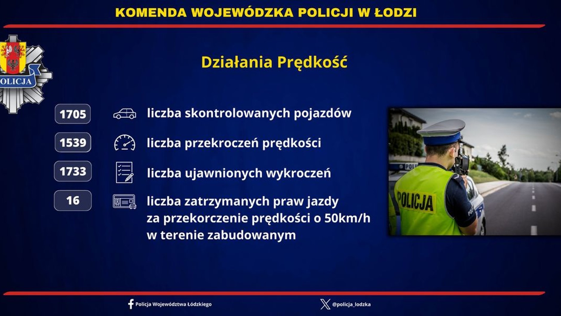 Akcja prędkość w liczbach