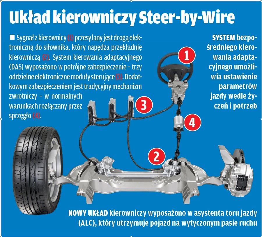 Jak działa adaptacyjny układ kierowniczy w Infiniti Q50?