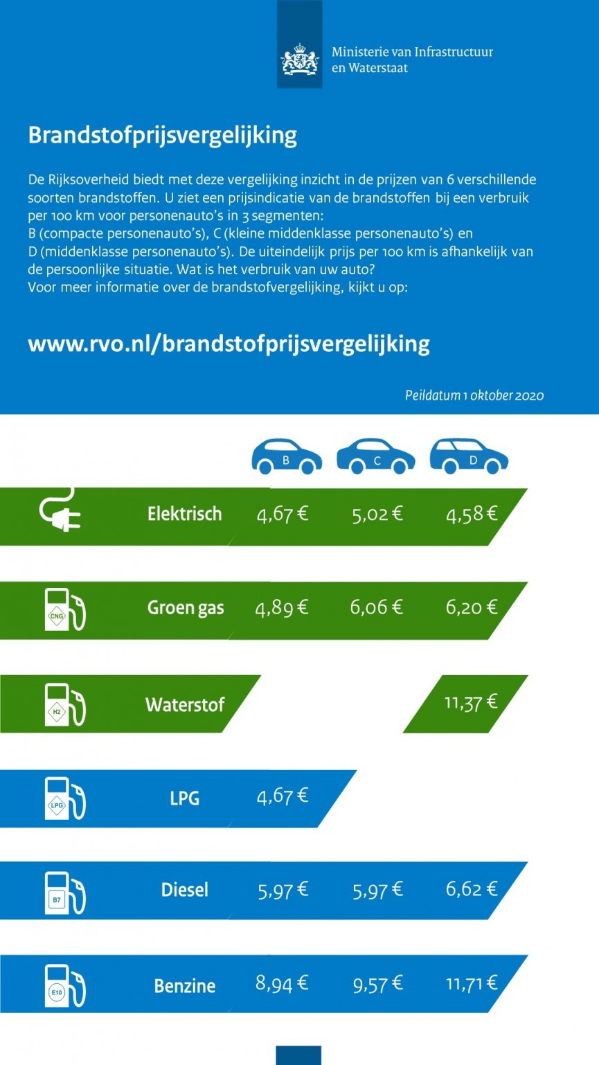 Tablica informacyjna – Holandia, listopad 2020