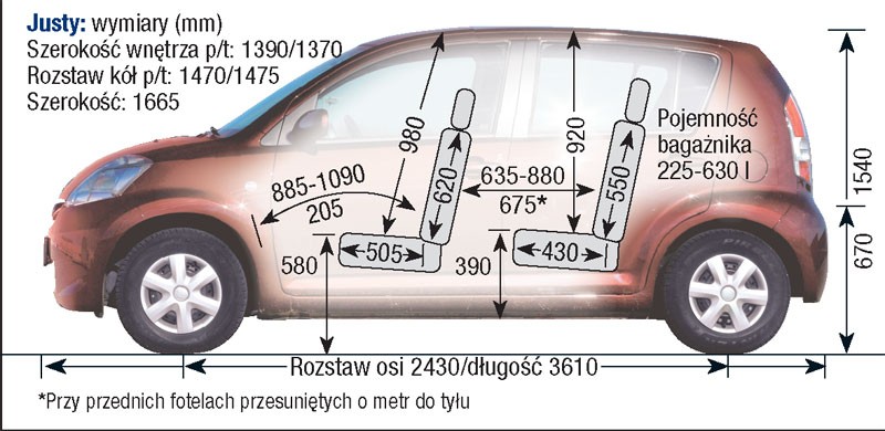 Subaru Justy IV