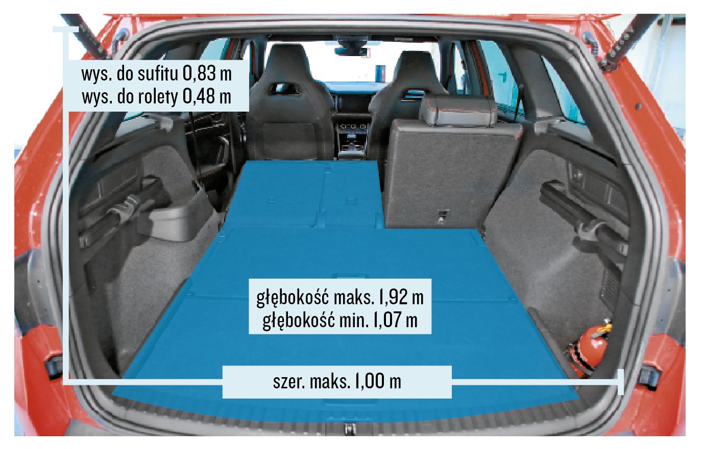 Škoda Kodiaq RS 2.0 TSI 4x4 – wymiary bagażnika
