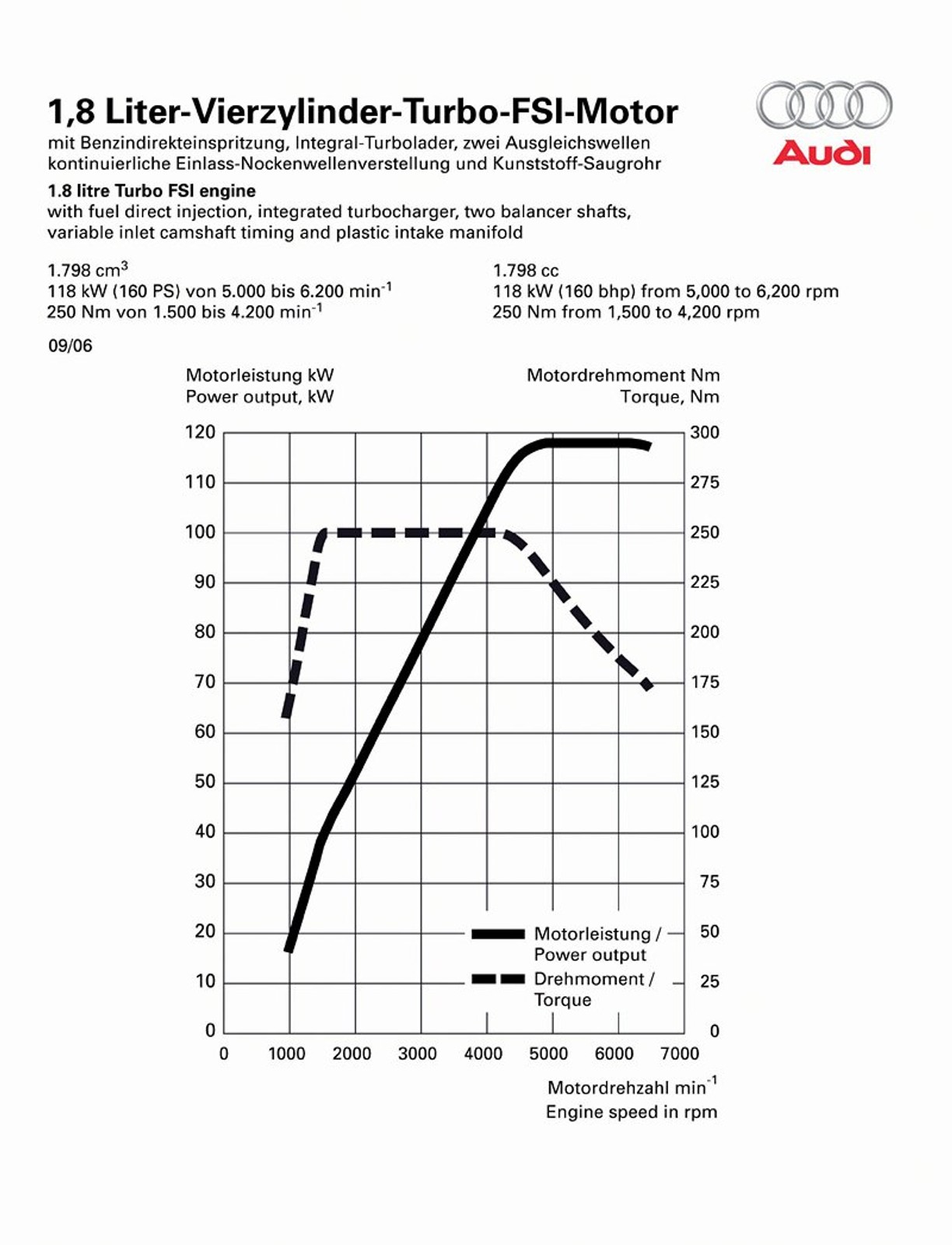 Paryż na żywo: Audi przedstawia silnik 1,8 TFSI
