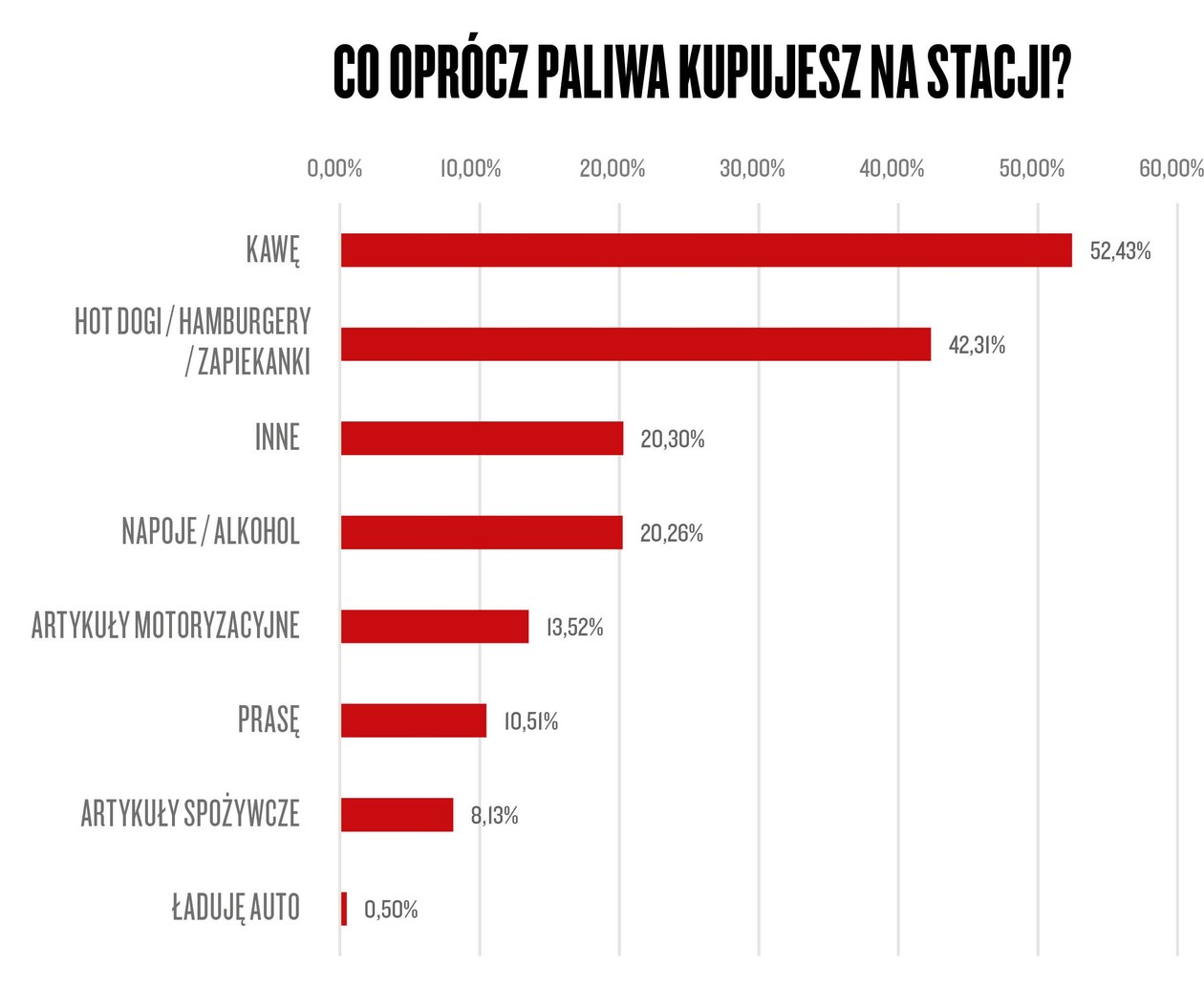 Narodowy Auto Test 2021