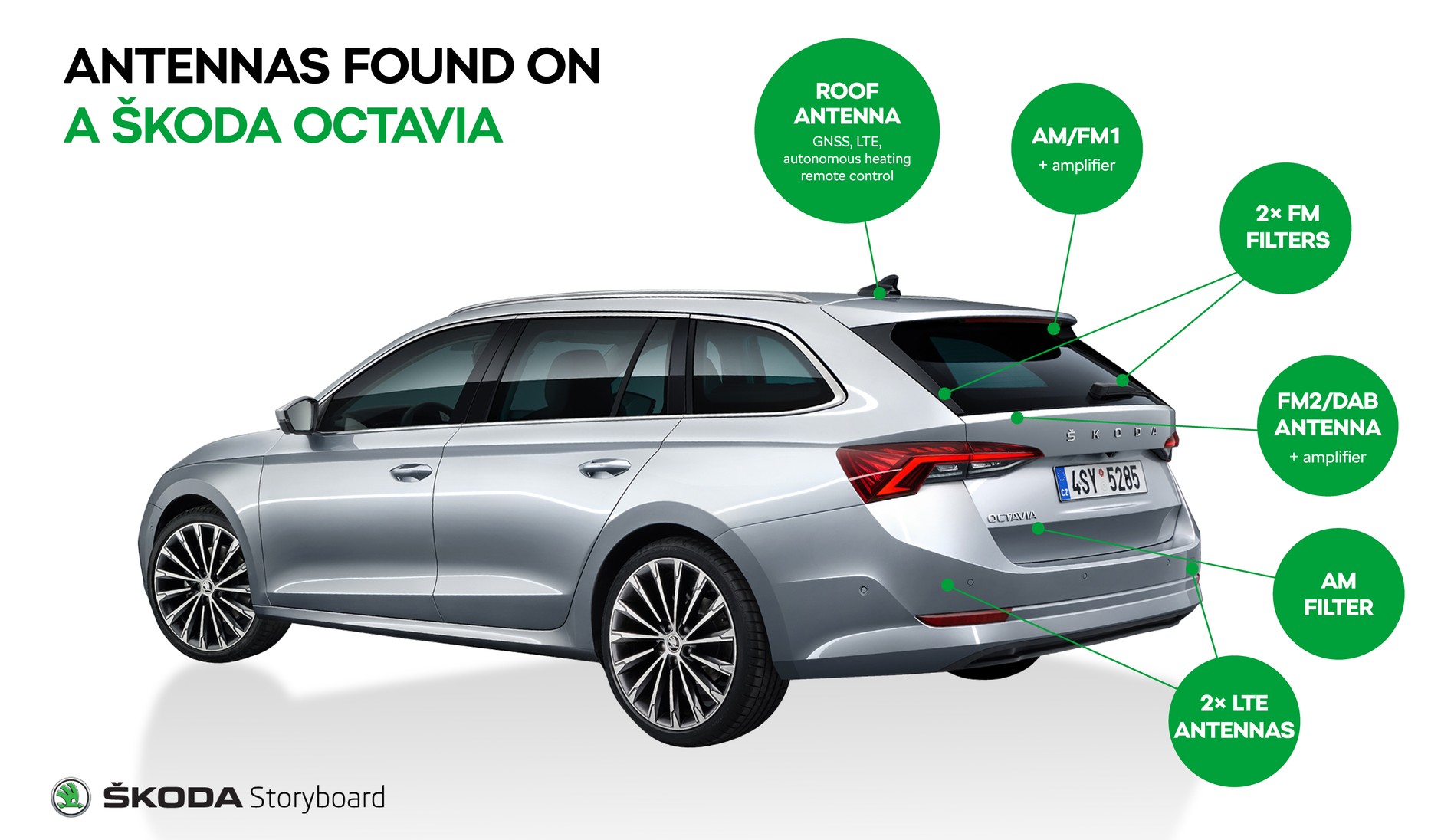 Anteny w Skodzie Octavii