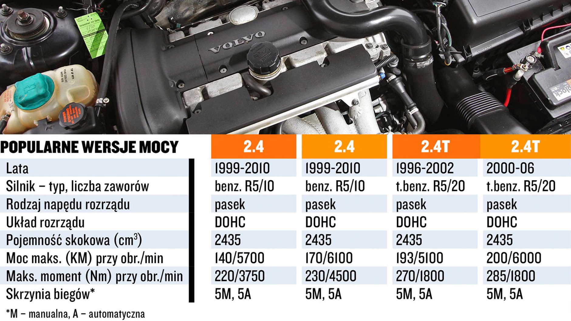 Silnik 2.4: koszty i dane techniczne