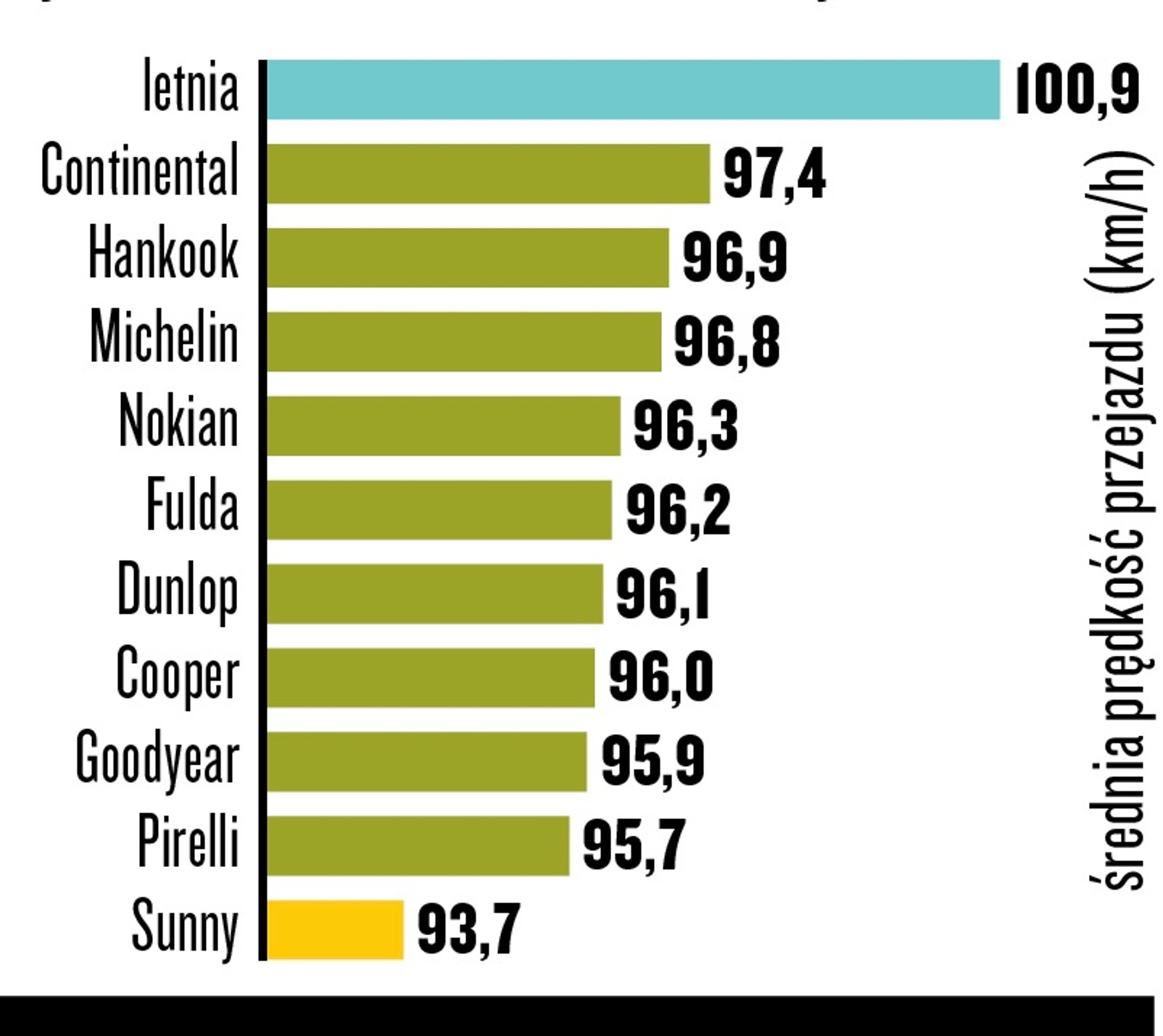 Prowadzenie na suchej nawierzchni