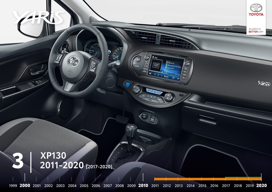 Toyota Yaris — historia modelu