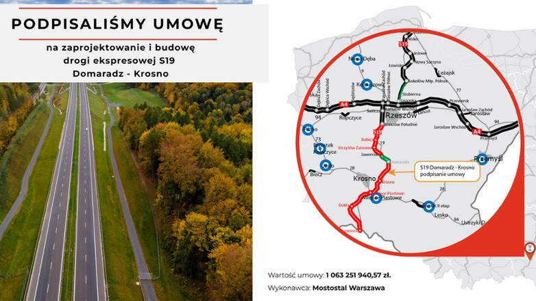 GDDKiA podpisała umowę na realizację odcinka drogi ekspresowej S19 Domaradz — Krosno będącej częścią szlaku międzynarodowego Via Carpatia